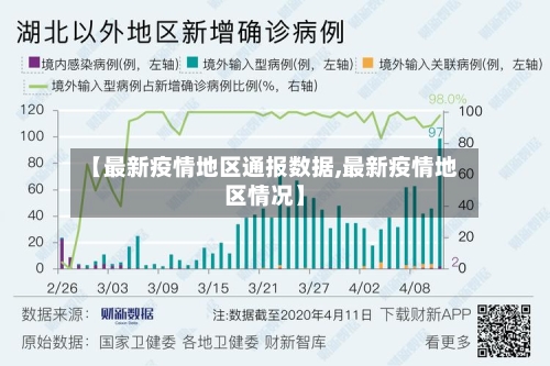 【最新疫情地区通报数据,最新疫情地区情况】-第1张图片