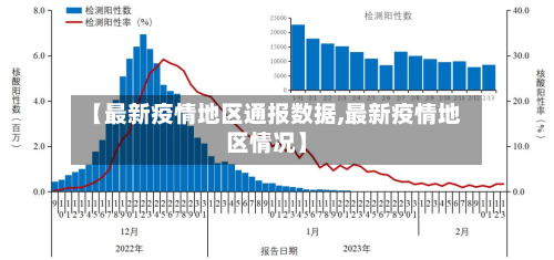 【最新疫情地区通报数据,最新疫情地区情况】-第3张图片