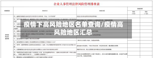 疫情下高风险地区名单查询/疫情高风险地区汇总-第2张图片