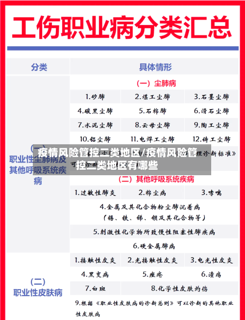 疫情风险管控二类地区/疫情风险管控二类地区有哪些-第1张图片
