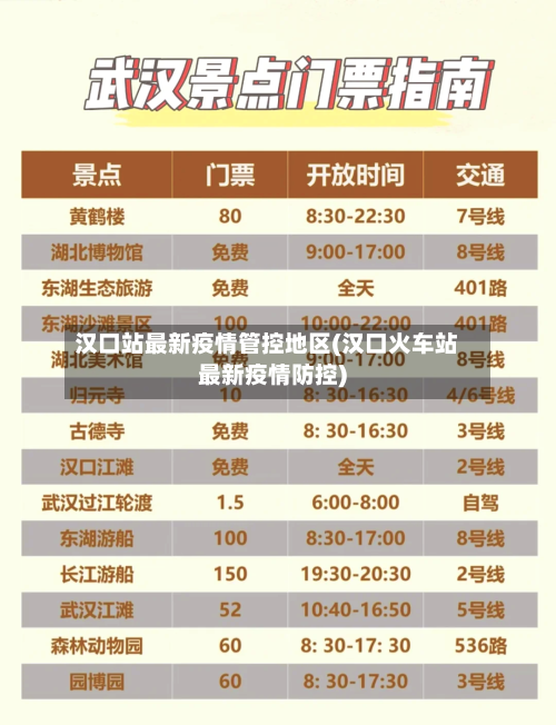 汉口站最新疫情管控地区(汉口火车站最新疫情防控)-第3张图片