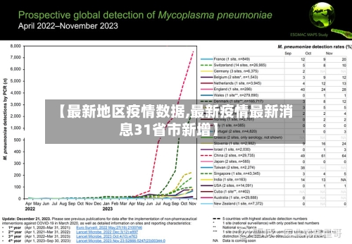 【最新地区疫情数据,最新疫情最新消息31省市新增】-第1张图片