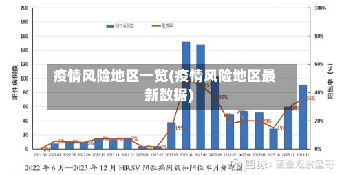 疫情风险地区一览(疫情风险地区最新数据)-第1张图片