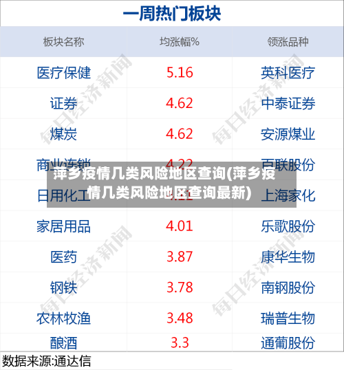 萍乡疫情几类风险地区查询(萍乡疫情几类风险地区查询最新)-第1张图片