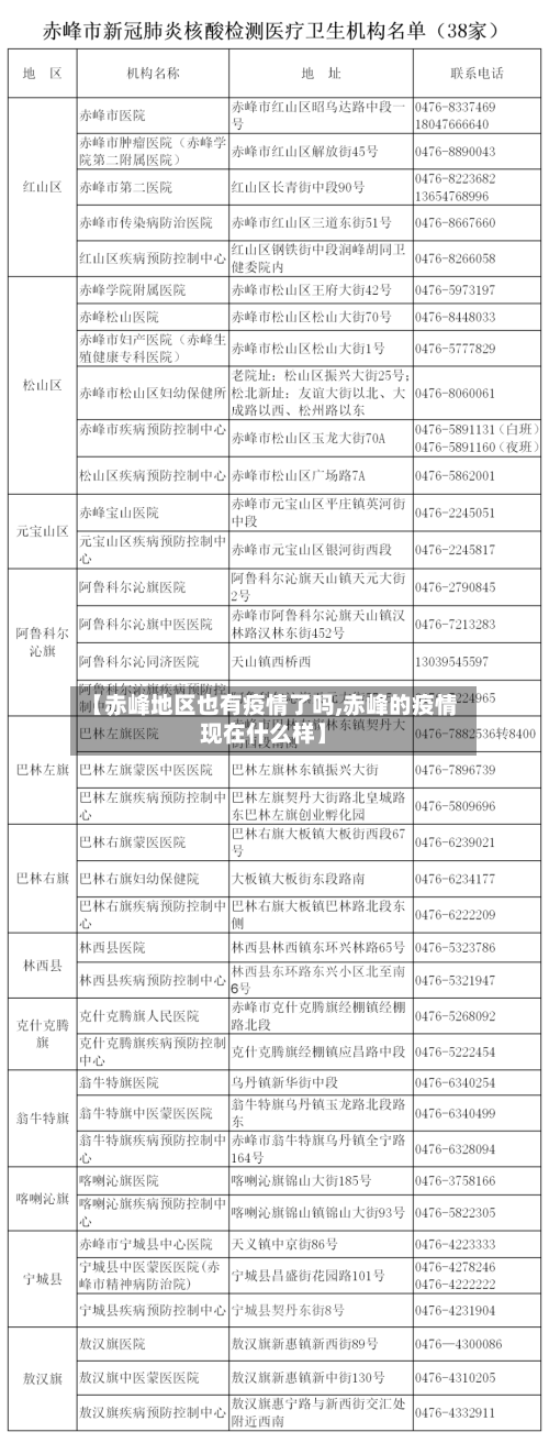 【赤峰地区也有疫情了吗,赤峰的疫情现在什么样】-第1张图片