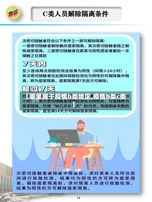 【哪里属于疫情b类地区,疫情b类c类】-第2张图片