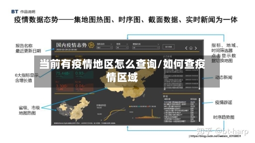 当前有疫情地区怎么查询/如何查疫情区域-第1张图片