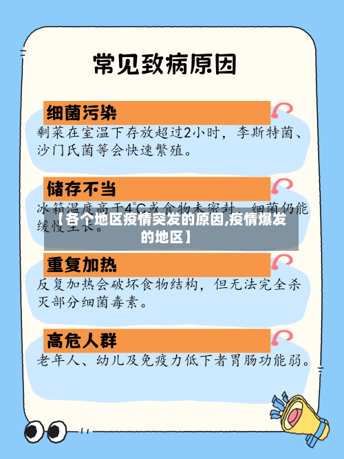 【各个地区疫情突发的原因,疫情爆发的地区】-第2张图片