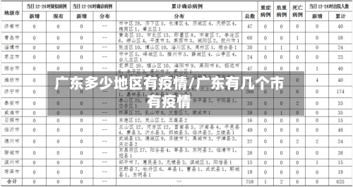广东多少地区有疫情/广东有几个市有疫情-第2张图片