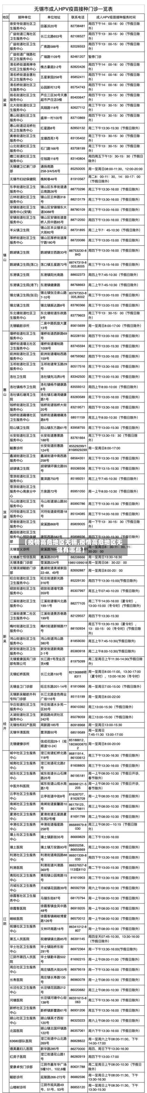 【疫情高危地区无锡,疫情高危地区无锡有哪些】-第2张图片