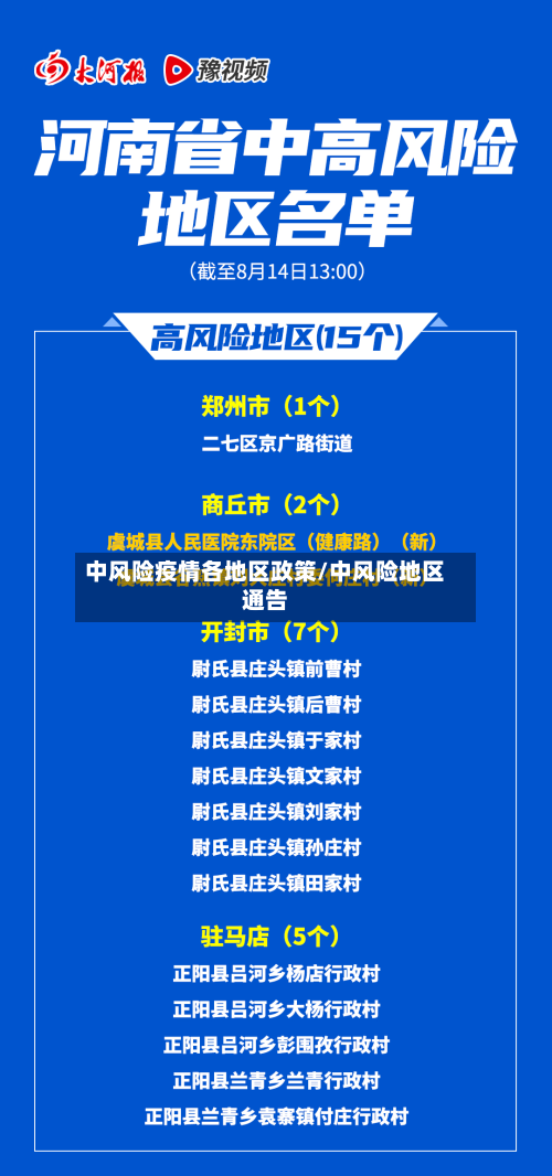 中风险疫情各地区政策/中风险地区通告-第3张图片