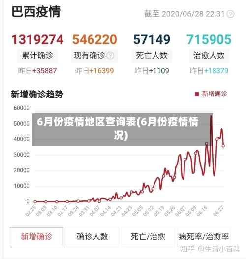 6月份疫情地区查询表(6月份疫情情况)-第1张图片