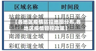 【各地区疫情防控地图分布,各地区疫情管控政策】-第1张图片