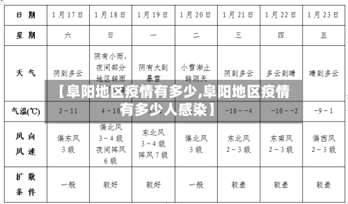 【阜阳地区疫情有多少,阜阳地区疫情有多少人感染】-第1张图片