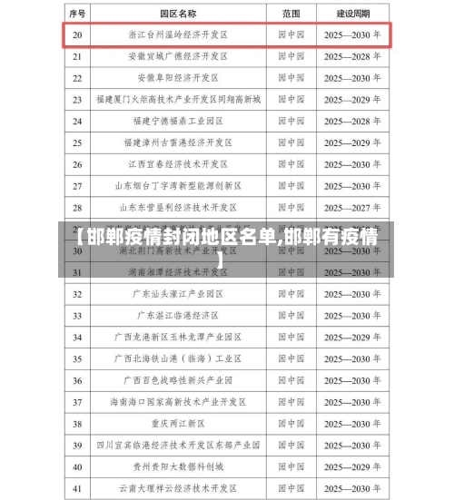 【邯郸疫情封闭地区名单,邯郸有疫情】-第2张图片