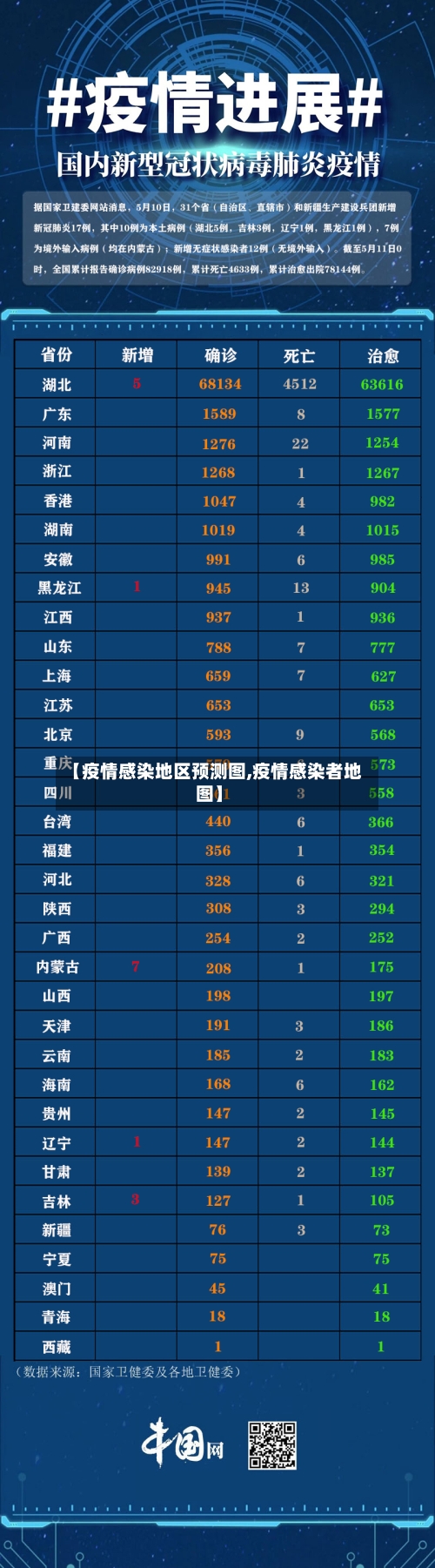 【疫情感染地区预测图,疫情感染者地图】-第2张图片