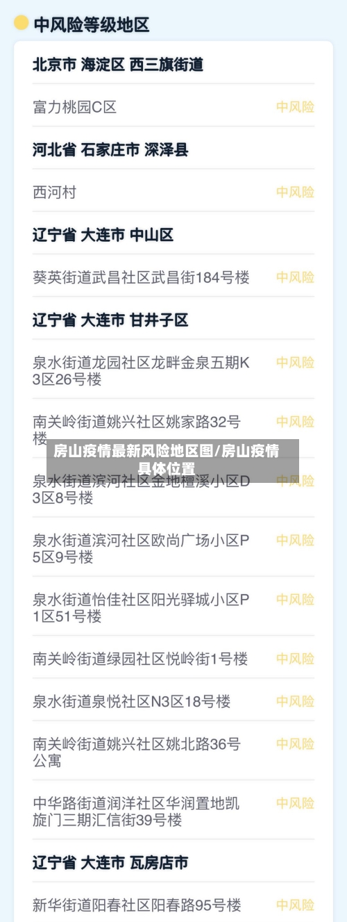 房山疫情最新风险地区图/房山疫情具体位置-第1张图片