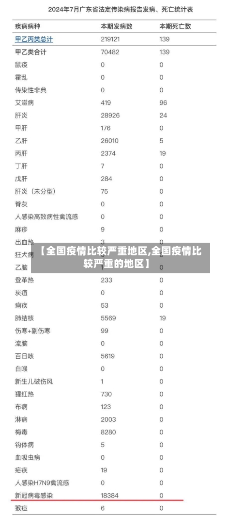 【全国疫情比较严重地区,全国疫情比较严重的地区】-第3张图片