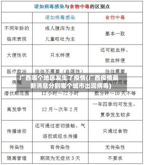 广西哪个地区发生了疫情(广西疫情最新消息分别哪个城市出现病毒)-第1张图片
