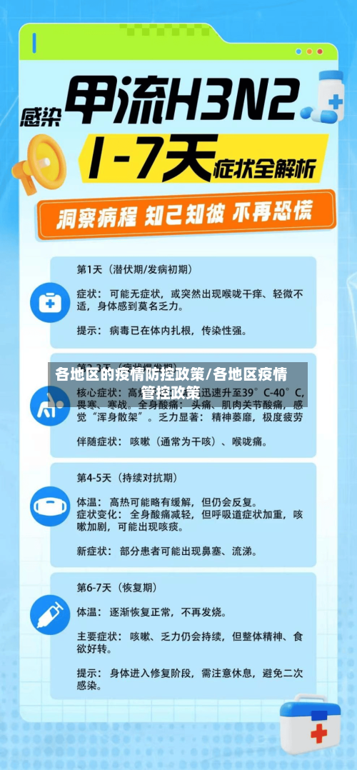 各地区的疫情防控政策/各地区疫情管控政策-第1张图片