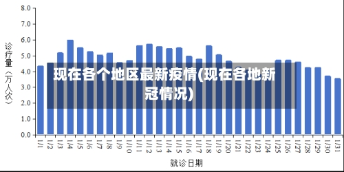现在各个地区最新疫情(现在各地新冠情况)-第1张图片