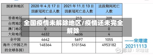 全国疫情未解除地区/疫情还未完全解除-第1张图片