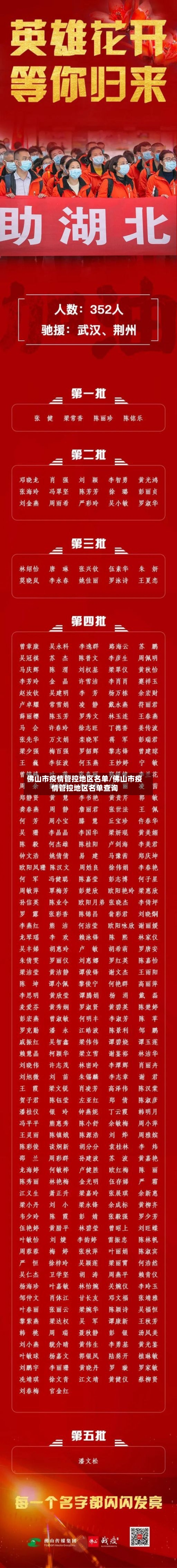 佛山市疫情管控地区名单/佛山市疫情管控地区名单查询-第2张图片
