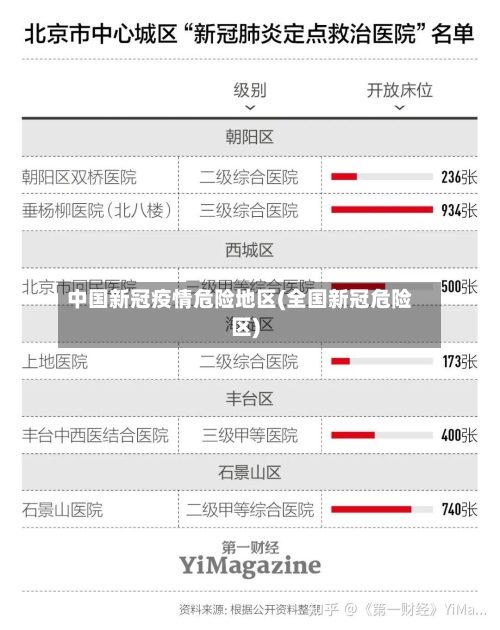 中国新冠疫情危险地区(全国新冠危险区)-第1张图片