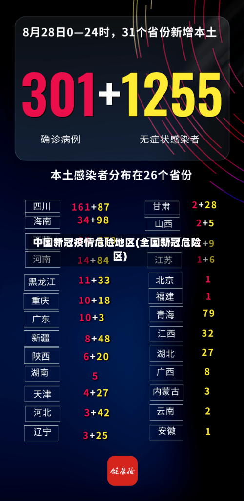 中国新冠疫情危险地区(全国新冠危险区)-第3张图片