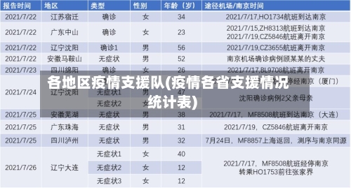 各地区疫情支援队(疫情各省支援情况统计表)-第1张图片