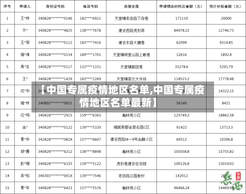 【中国专属疫情地区名单,中国专属疫情地区名单最新】-第1张图片