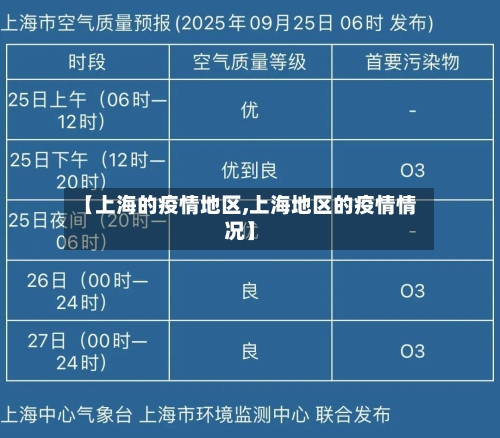 【上海的疫情地区,上海地区的疫情情况】-第2张图片