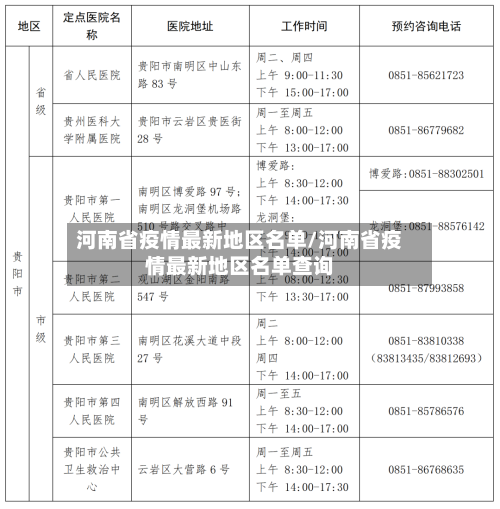 河南省疫情最新地区名单/河南省疫情最新地区名单查询-第2张图片