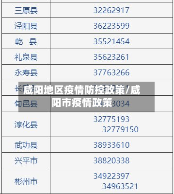 咸阳地区疫情防控政策/咸阳市疫情政策-第2张图片