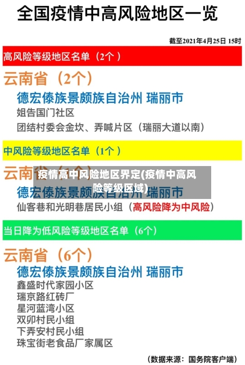 疫情高中风险地区界定(疫情中高风险等级区域)-第1张图片