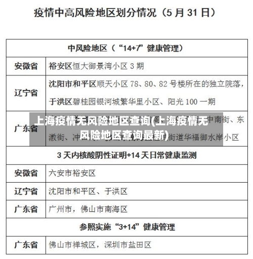 上海疫情无风险地区查询(上海疫情无风险地区查询最新)-第1张图片