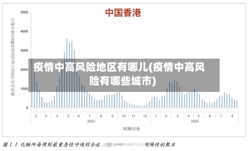 疫情中高风险地区有哪儿(疫情中高风险有哪些城市)-第2张图片