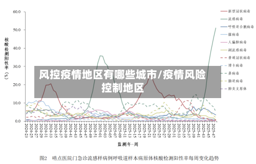 风控疫情地区有哪些城市/疫情风险控制地区-第2张图片
