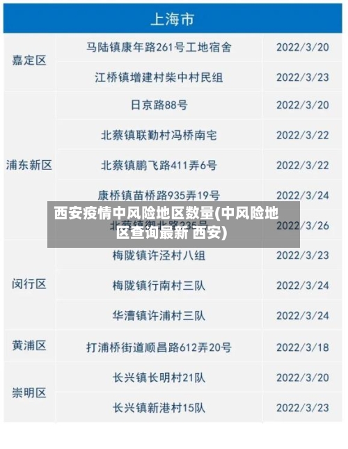 西安疫情中风险地区数量(中风险地区查询最新 西安)-第1张图片