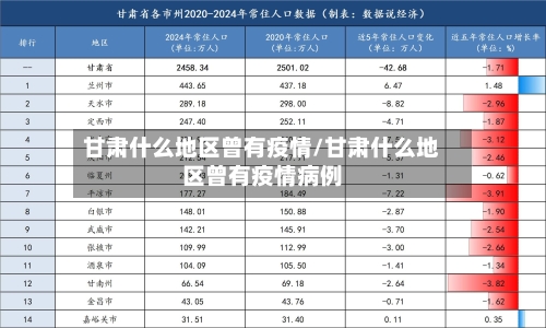 甘肃什么地区曾有疫情/甘肃什么地区曾有疫情病例-第2张图片