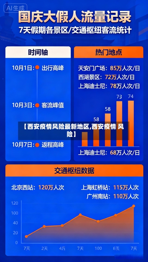 【西安疫情风险最新地区,西安疫情 风险】-第2张图片