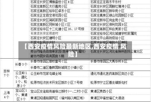 【西安疫情风险最新地区,西安疫情 风险】-第1张图片
