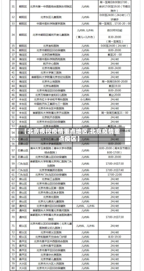 【北京疾控疫情重点地区,北京疫情重点疫区】-第1张图片