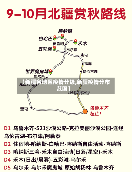 【新疆各地区疫情分级,新疆疫情分布范围】-第2张图片