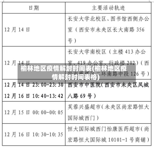 榆林地区疫情解封时间表(榆林地区疫情解封时间表格)-第3张图片