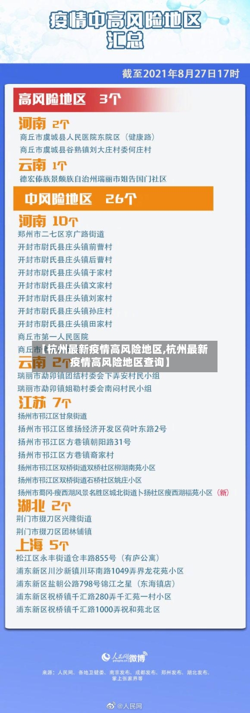 【杭州最新疫情高风险地区,杭州最新疫情高风险地区查询】-第3张图片