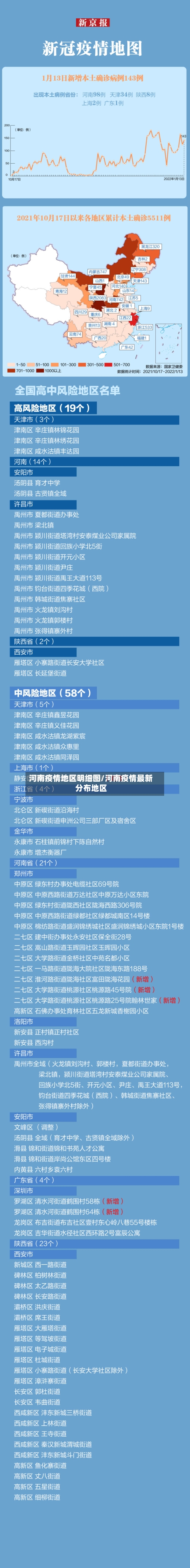 河南疫情地区明细图/河南疫情最新分布地区-第2张图片