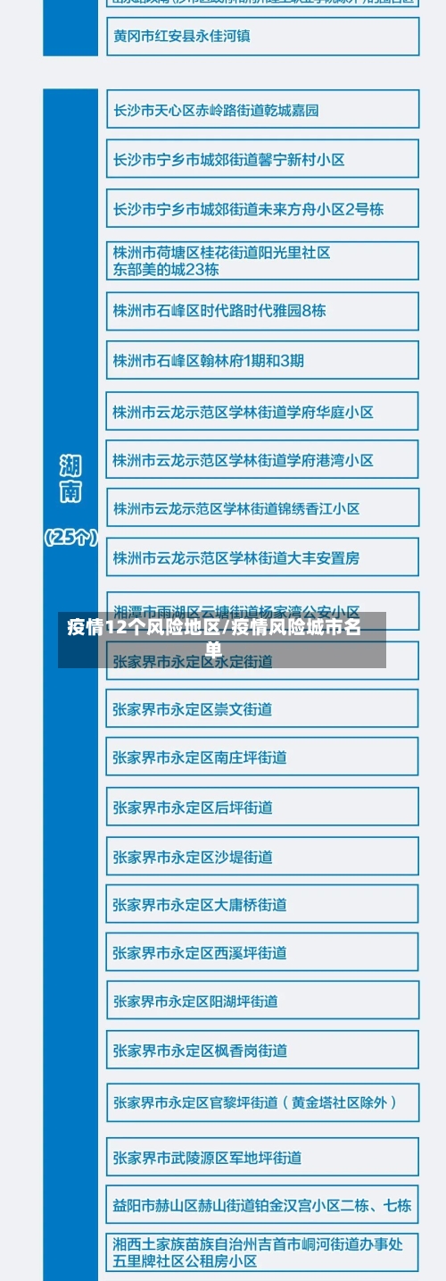 疫情12个风险地区/疫情风险城市名单-第2张图片
