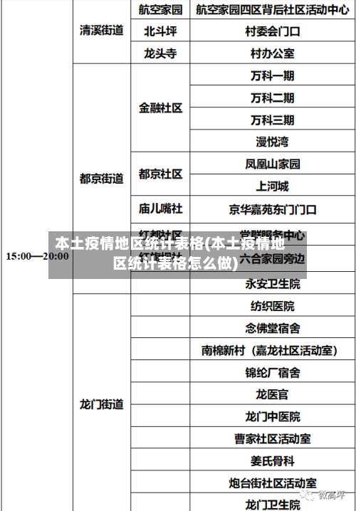 本土疫情地区统计表格(本土疫情地区统计表格怎么做)-第2张图片