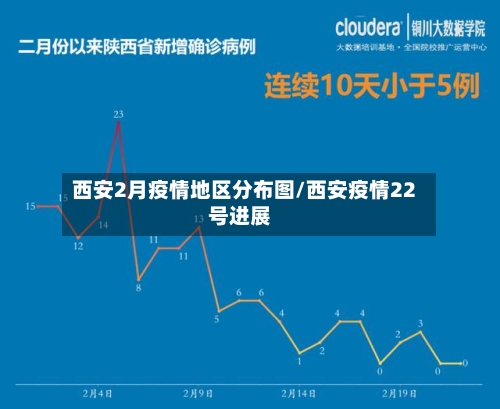 西安2月疫情地区分布图/西安疫情22号进展-第1张图片